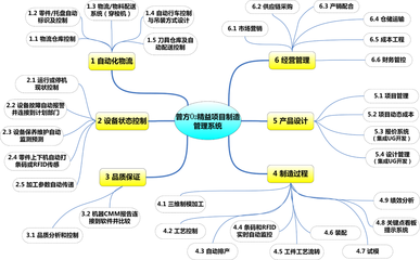 普方軟件產(chǎn)品網(wǎng) 專業(yè)軟件銷售平臺(tái)