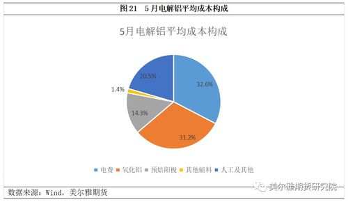 煤炭價(jià)格“崩塌”后的連鎖效應(yīng) 對(duì)產(chǎn)業(yè)鏈各板塊商品的深度影響分析
